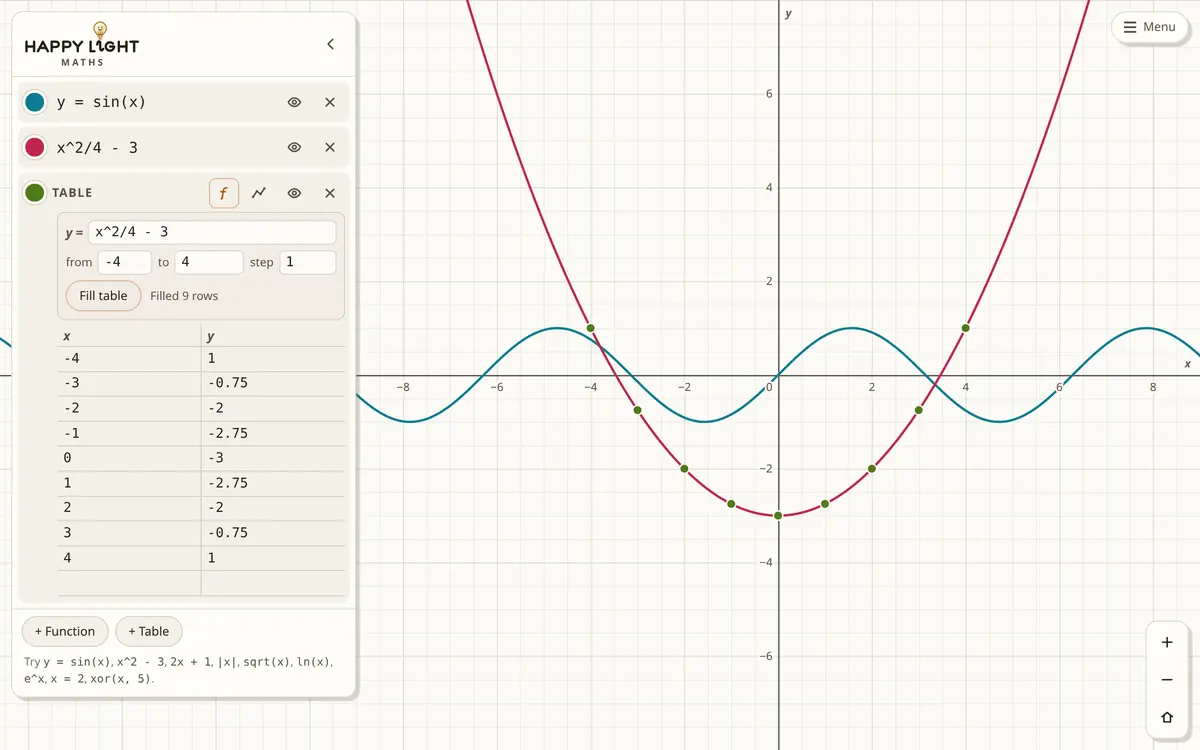 Maths with a sine wave and the parabola x²/4 − 3 drawn on a grid, and a table filled from the parabola for x from −4 to 4, its nine points sitting on the curve.